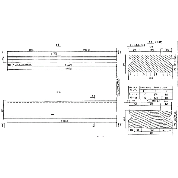 Плиты пролетного строения п 12-17